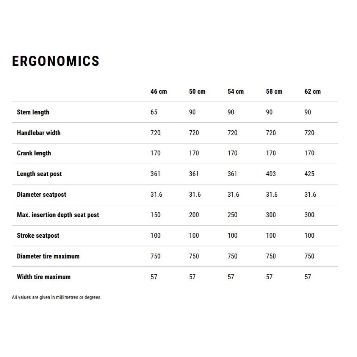 Cube Nuride Hybrid Performance 600 Easy Entry slabgrey'n'black 2026 elektrinis dviratis