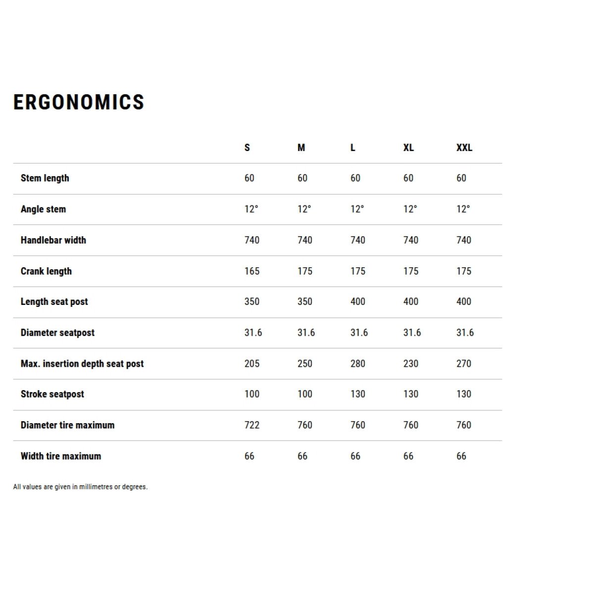 Cube Reaction Hybrid Pro 800 29 nebular'n'dazzle 2026 elektrinis dviratis