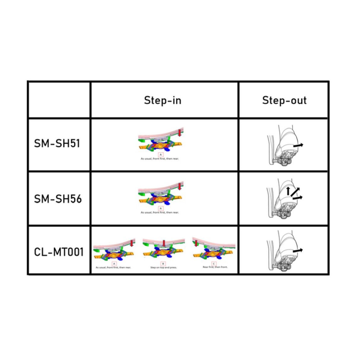 Shimano CL-MT001 Pedalų plokštelės | SDP