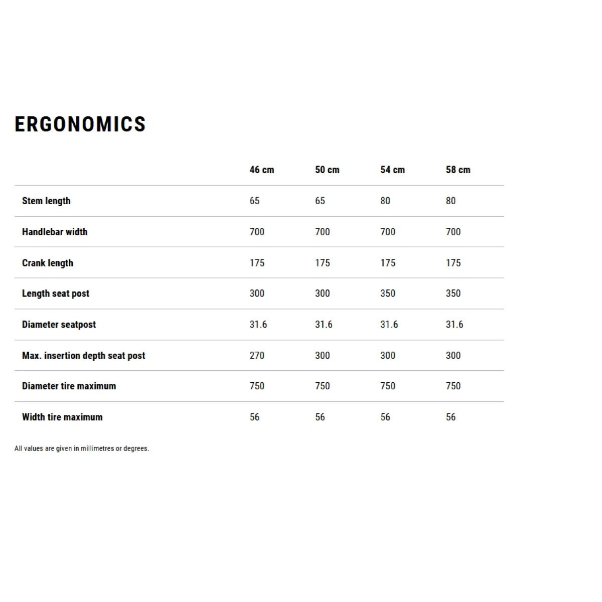 Cube Touring Hybrid ONE 600 Trapeze coal'n'chrome 2026 elektrinis dviratis