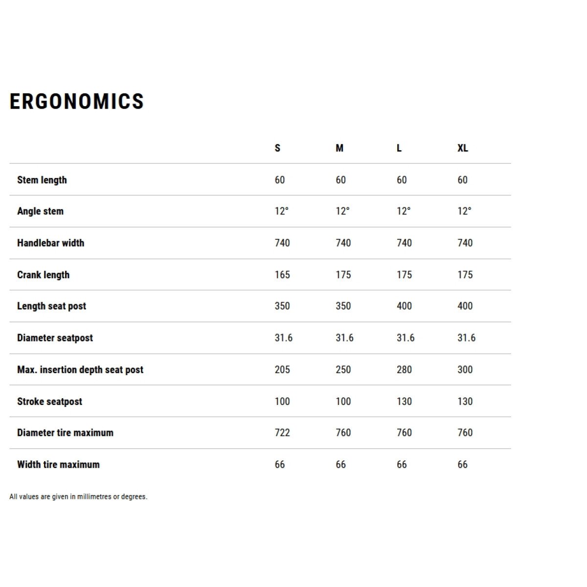 Cube Reaction Hybrid ONE 800 Trapeze 29 royalgreen'n'prism 2026 elektrinis dviratis