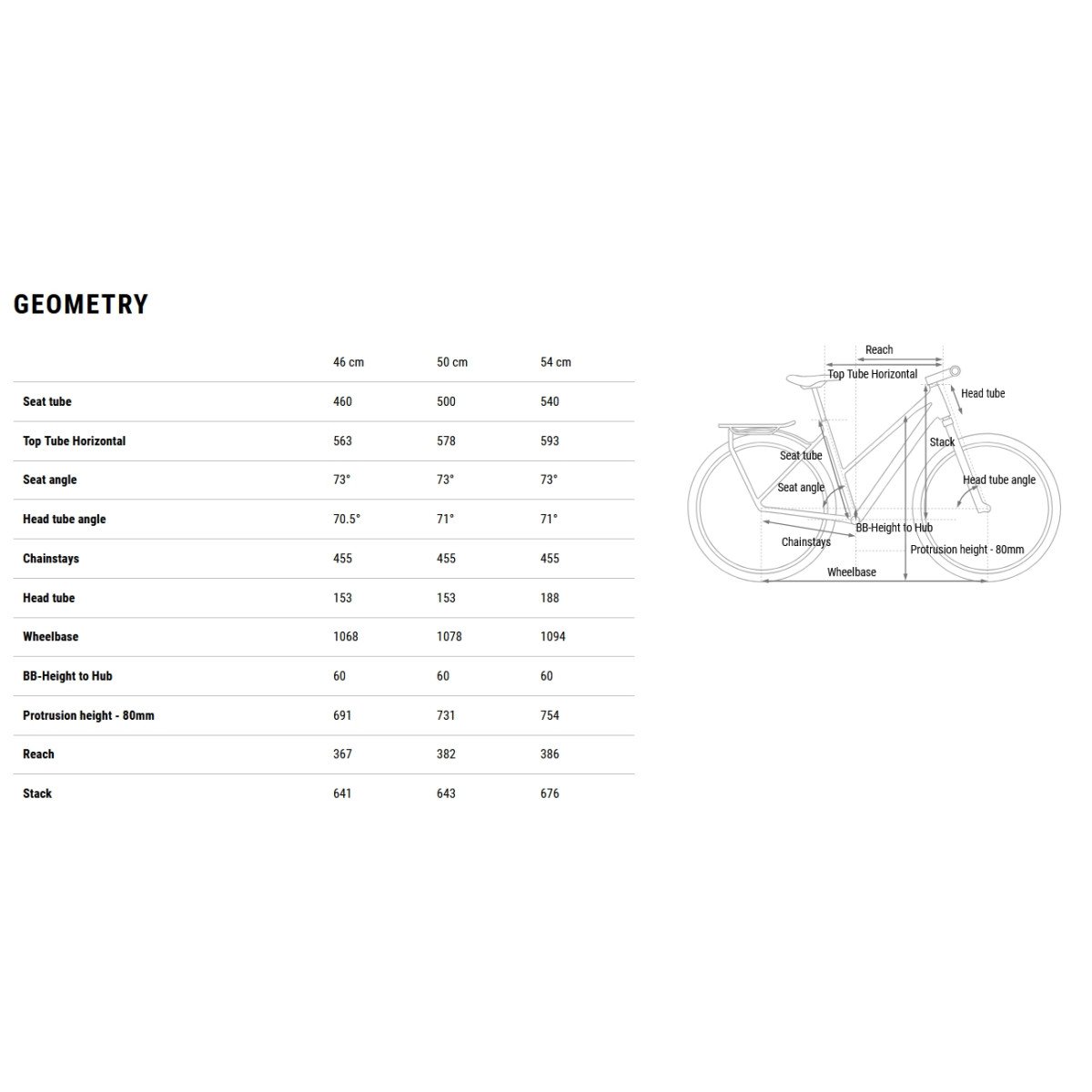 Cube Kathmandu Pro Trapeze coal'n'black 2026 dviratis