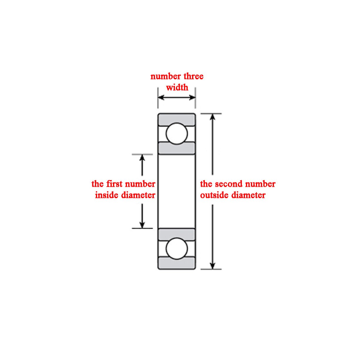 Guolis Enduro Bearings MR 16267 LLB ABEC 3